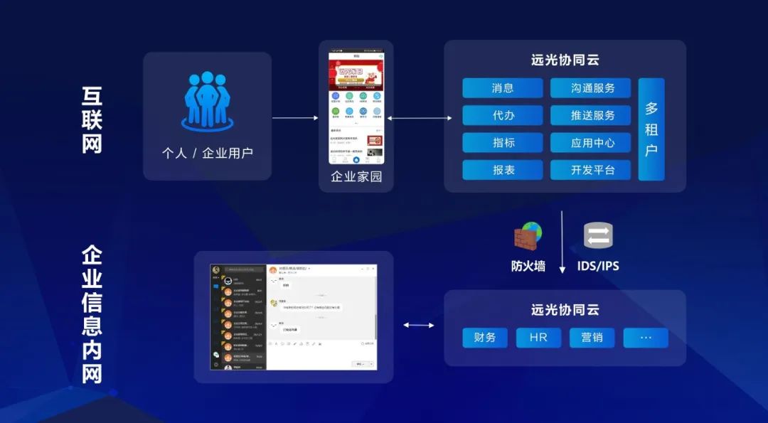 远程协同成为热点 远光“企业家园”赋能企业敏捷高效复工