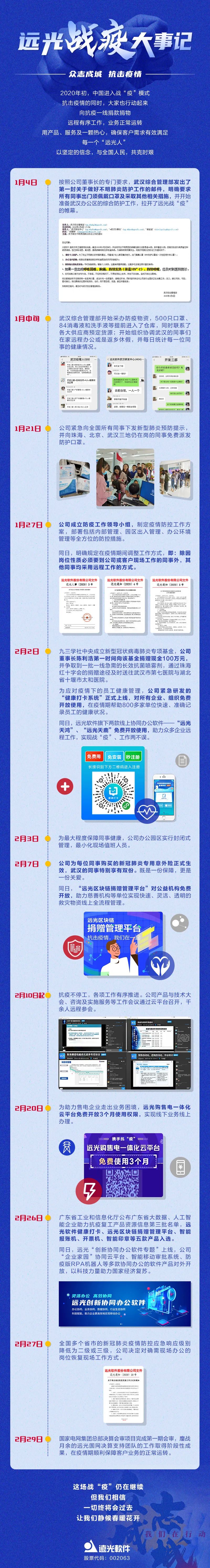 远光战“疫”大事记